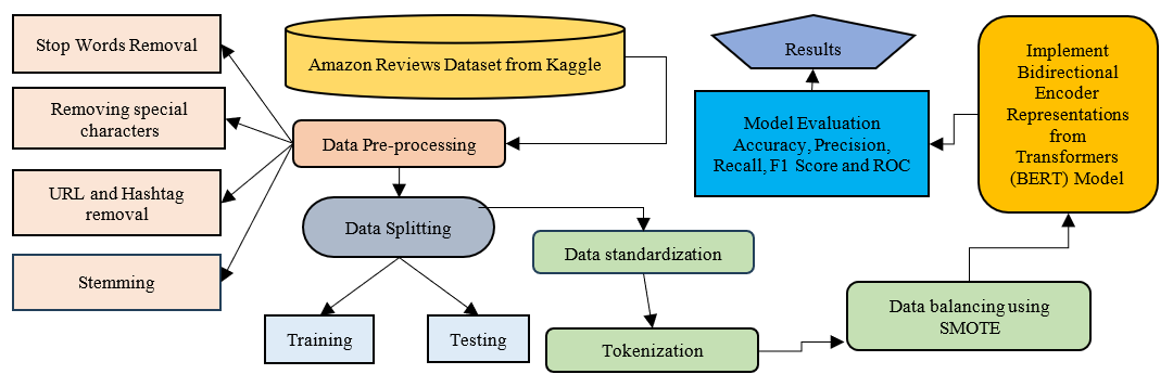Graphical Abstract