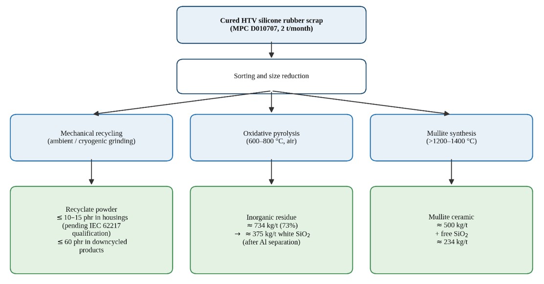Graphical Abstract