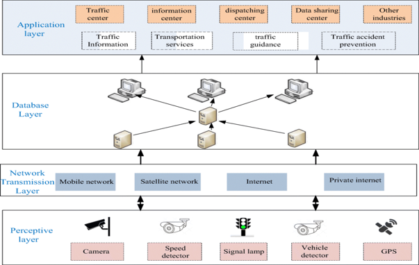 Graphical Abstract
